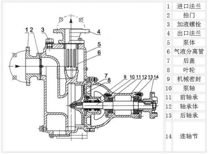 長(zhǎng)沙雷亞機(jī)電設(shè)備有限公司,中央空調(diào)修理,水泵維修,電機(jī)修理 長(zhǎng)沙雷亞機(jī)電設(shè)備有限公司,中央空調(diào)修理,水泵維修,電機(jī)修理